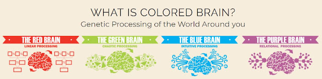 Colored Brain